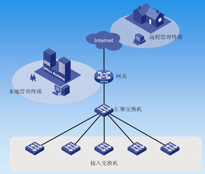 WiNet 为中小企业量身定做的智能网管系统──破解设备管理难题的创新之举