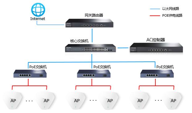 农村无线网络覆盖成为了新趋势