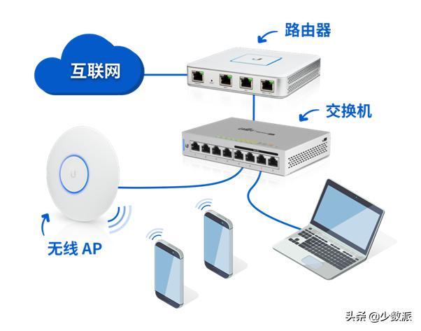 健全家庭网络需要这些设备 从入门到进阶的全方位指南