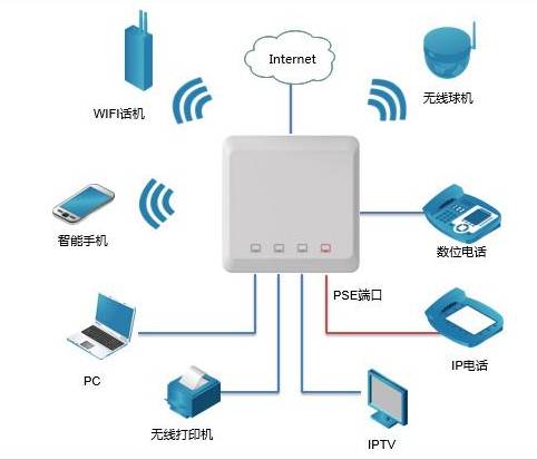 从路人到行家 家庭无线网络设备完全科普指南