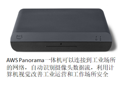 AWS re:Invent 2020 机器学习更新落地网络设备 从推理到运维的全面进化